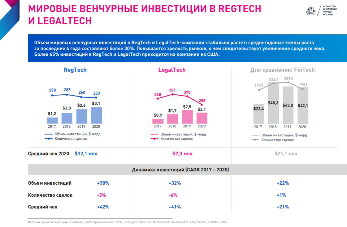 таблица